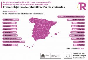 Primer Objetivo Rehabilitación De Viviendas