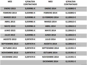 Tabla Comparativa