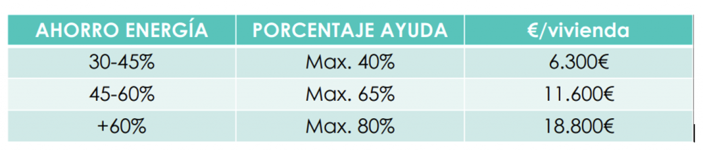 Tabla ahorro